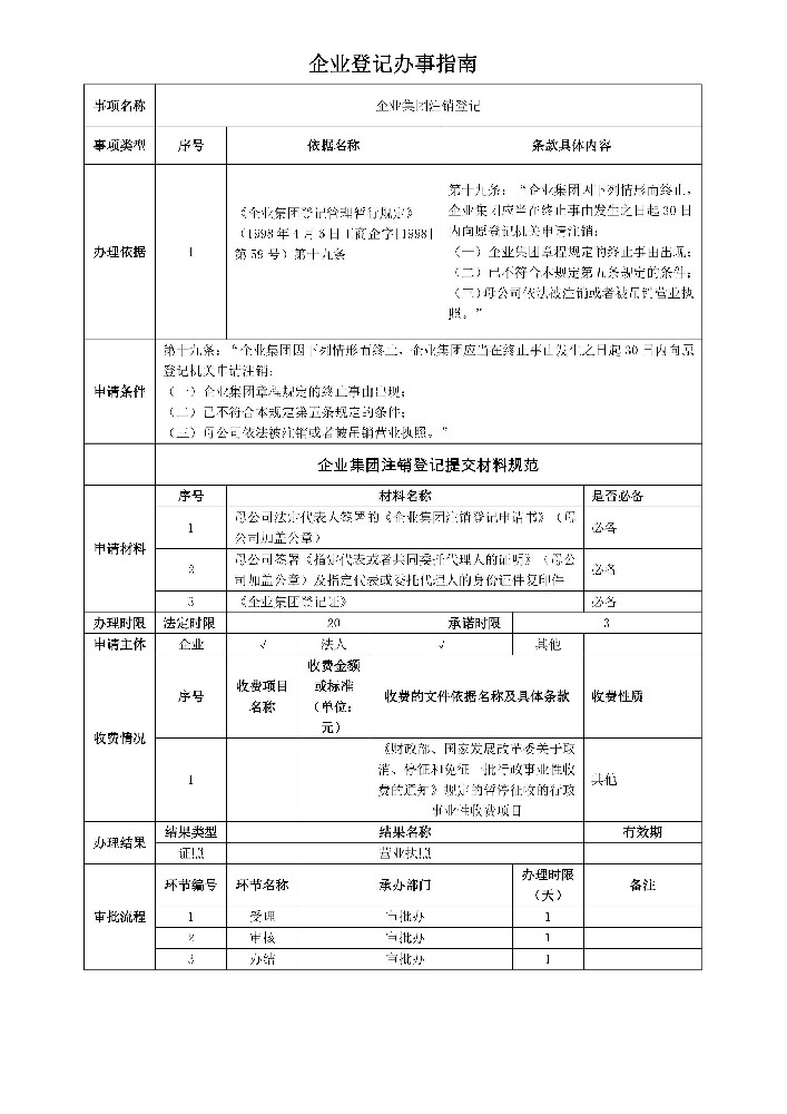 企業(yè)集團(tuán)注銷登記辦事指南.jpg